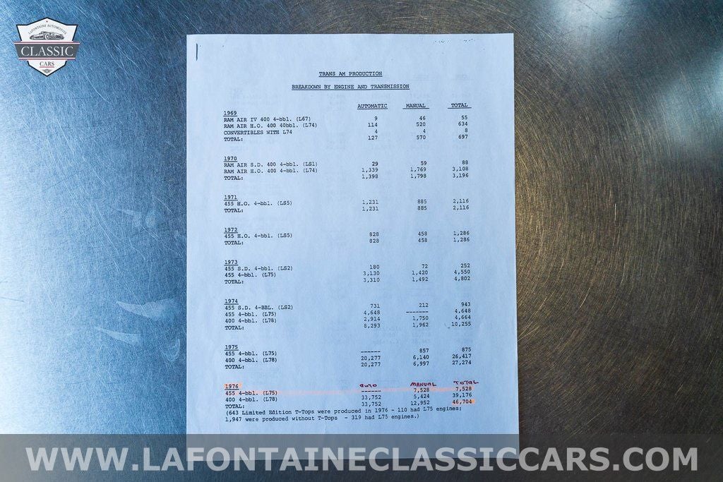 1976 Pontiac Trans Am Base